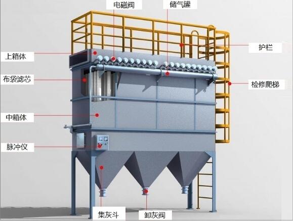 為您分析：生產(chǎn)車(chē)間粉塵處理系統(tǒng)工程中粉塵在除塵管道內(nèi)最低風(fēng)速