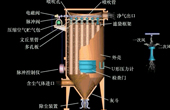 袋式除塵器容易磨損的5個部位以及應(yīng)對措施匯總