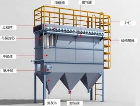 工業(yè)除塵解決方案