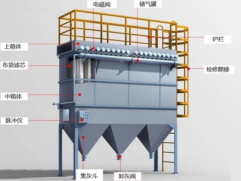 工業(yè)除塵解決方案