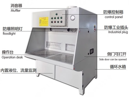 防爆濕式除塵工作臺(tái)（一體機(jī)）