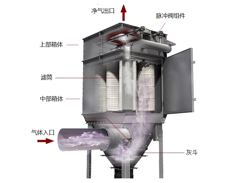 濾筒除塵設(shè)備結(jié)構(gòu)圖