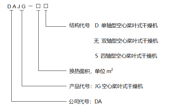 空心槳葉烘干機(jī)型號(hào)說(shuō)明