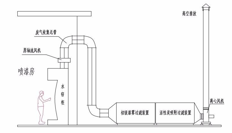 活性炭吸附箱安裝示意圖