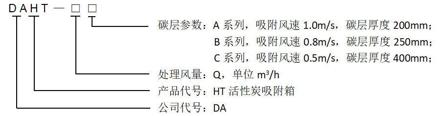 活性炭吸附箱型號