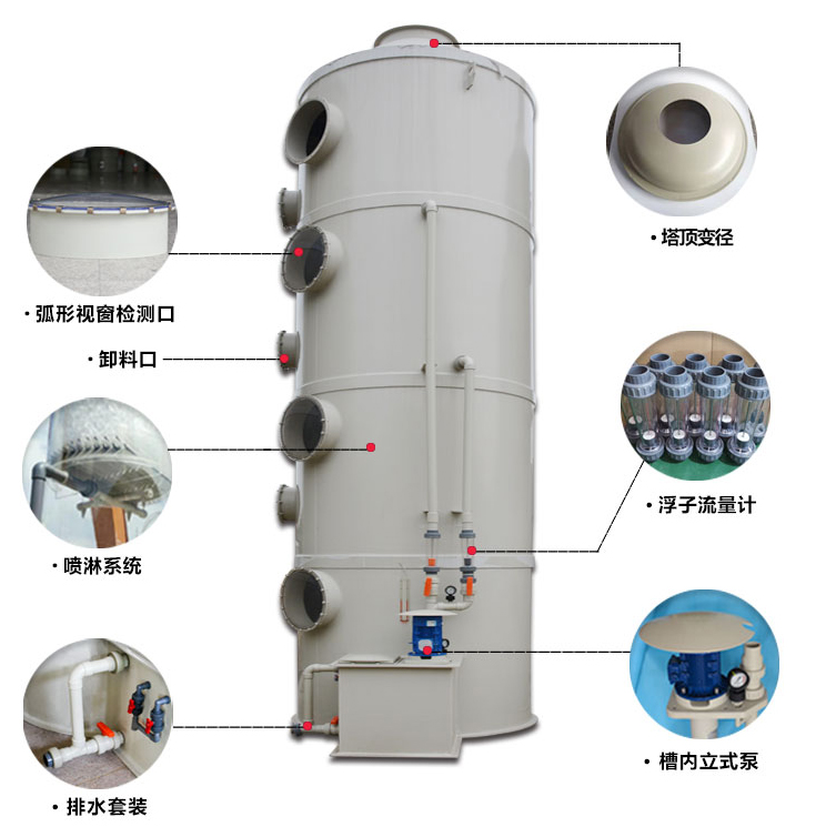 不銹鋼噴淋塔結(jié)構(gòu)圖2