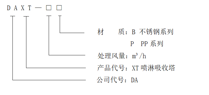 不銹鋼噴淋塔型號說明