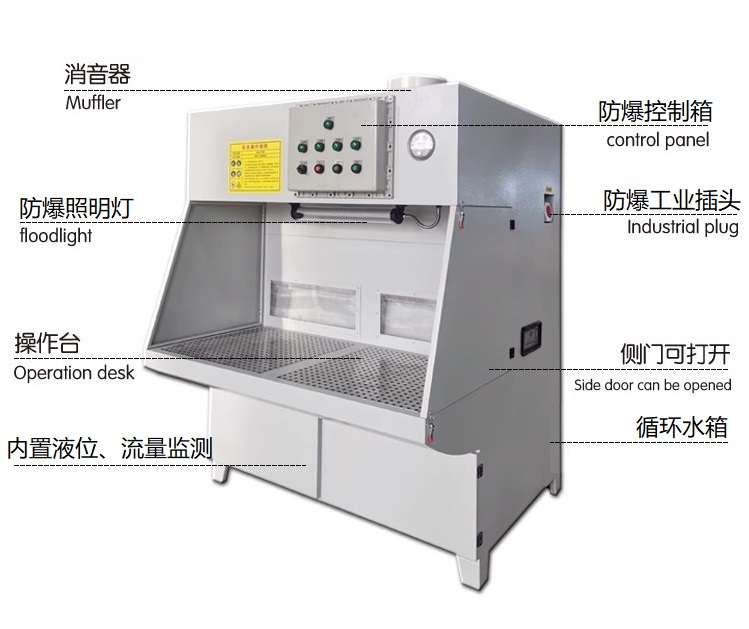 防爆濕式除塵工作臺（一體機）結構圖